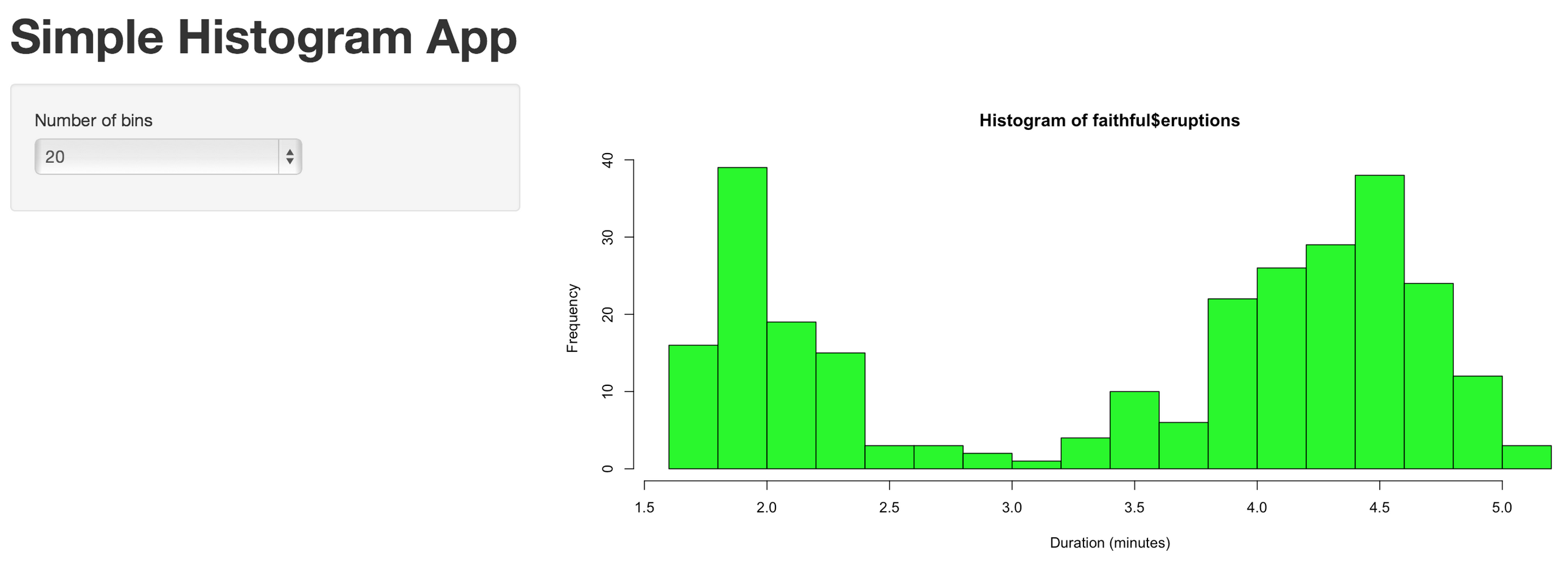 steps to making a histogram